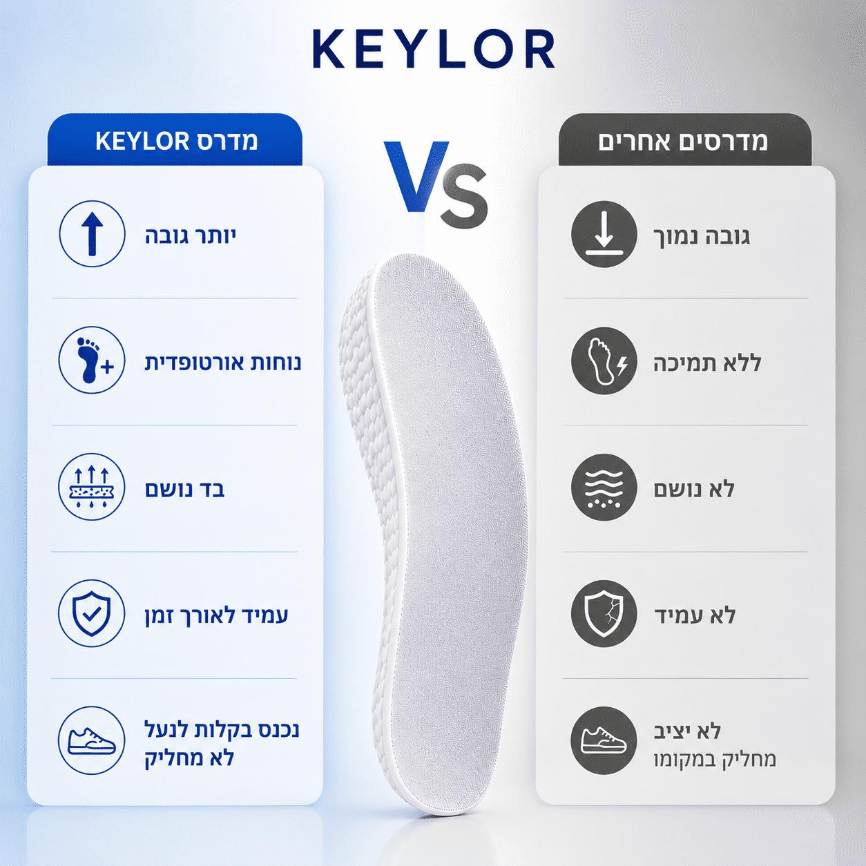 KEYLOR™ Comfort Lift 
 הסטנדרט החדש במדרסי הגבהה
