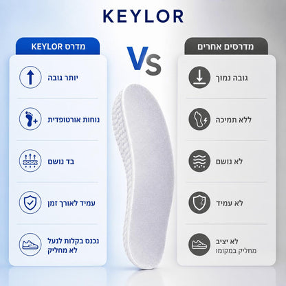 KEYLOR™ Comfort Lift 
 הסטנדרט החדש במדרסי הגבהה