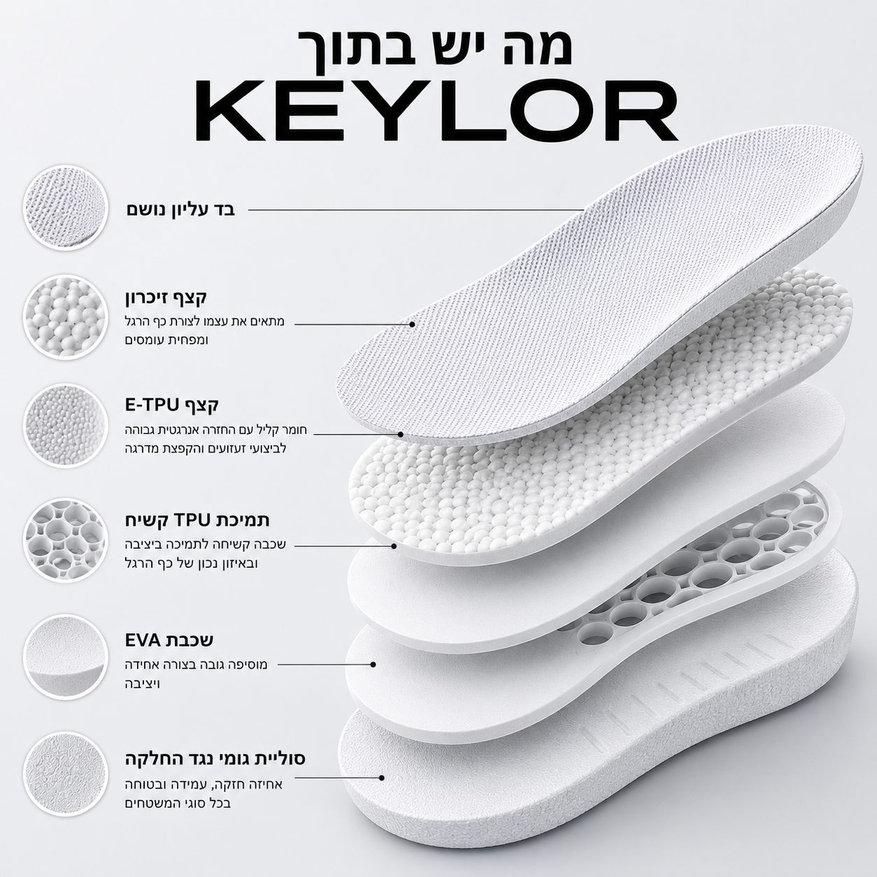KEYLOR™ Comfort Lift 
 הסטנדרט החדש במדרסי הגבהה