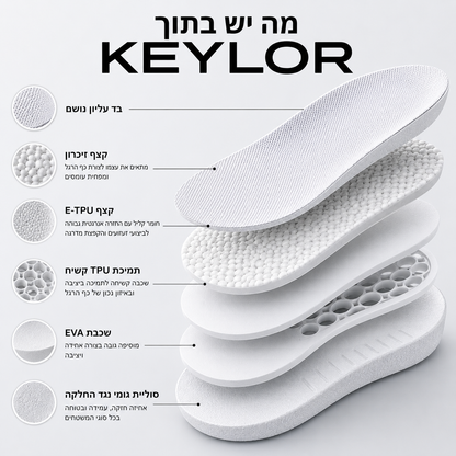 KEYLOR™ Comfort Lift 
 הסטנדרט החדש במדרסי הגבהה