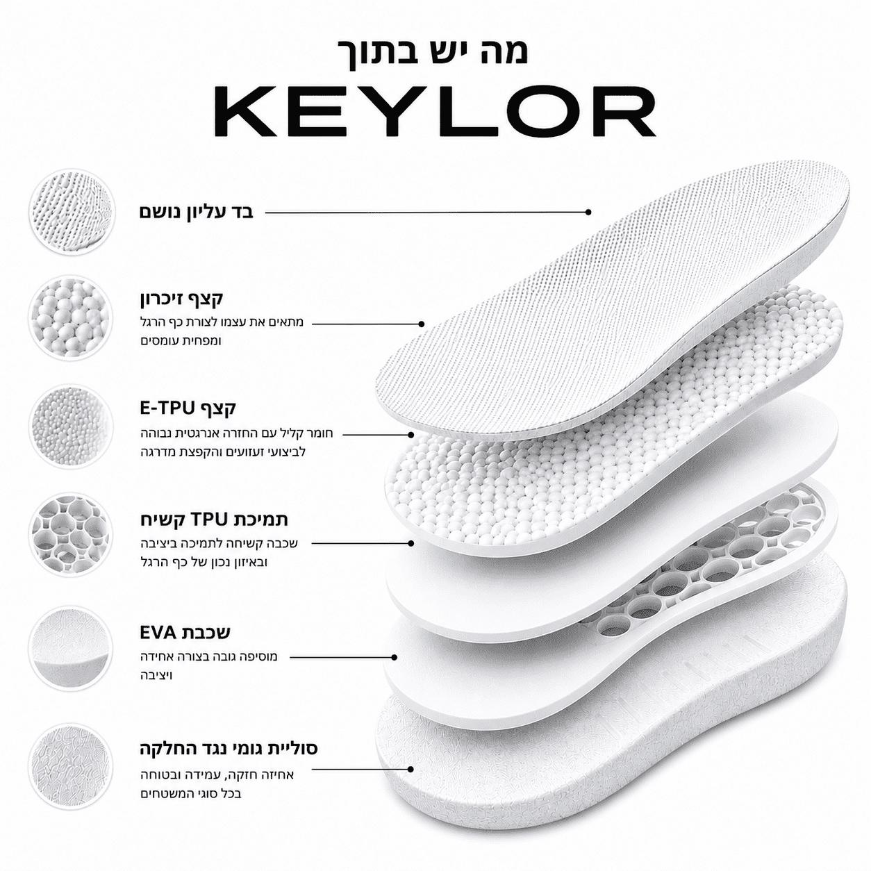 KEYLOR - Comfort Lift הסטנדרט החדש למדרסי הגבהה