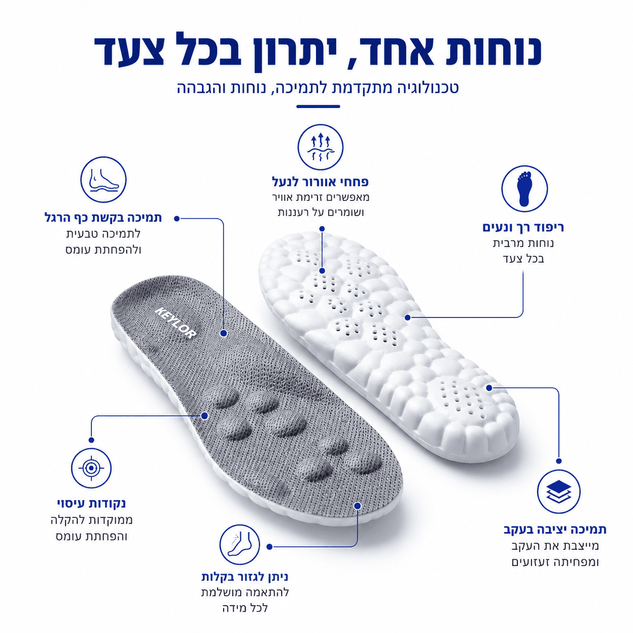 KEYLOR - Comfort Pro הסטנדרט החדש למדרסי ענן